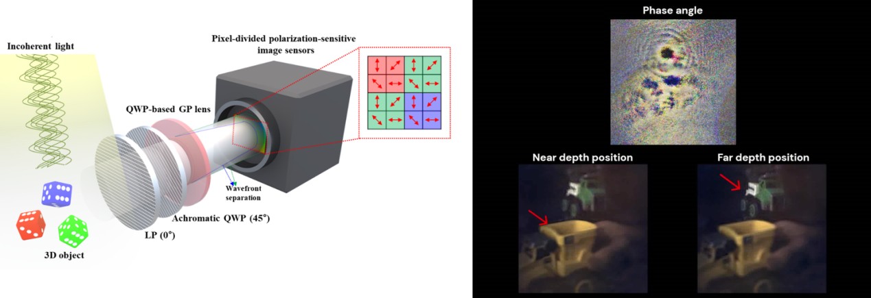 Noise-free full-color holography under incoherent ordinary light