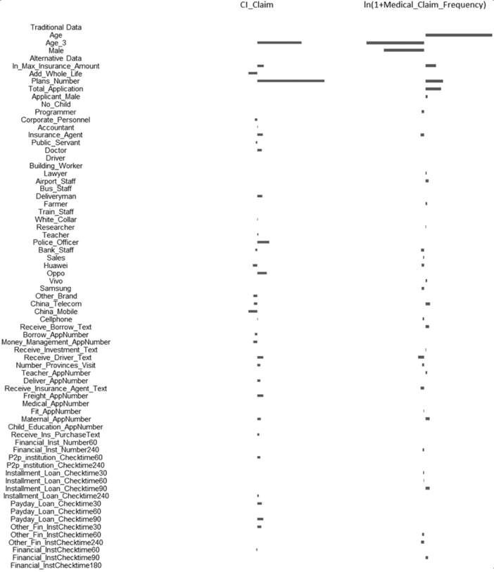 Big data and LASSO improve health insurance risk prediction